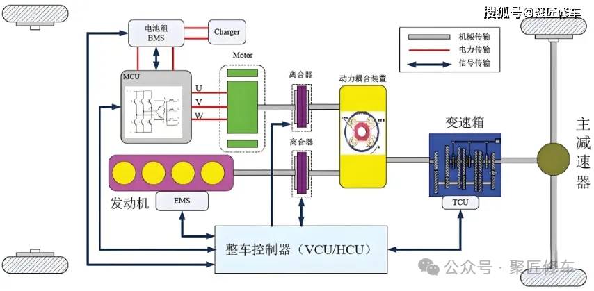 汽车电控系统图片