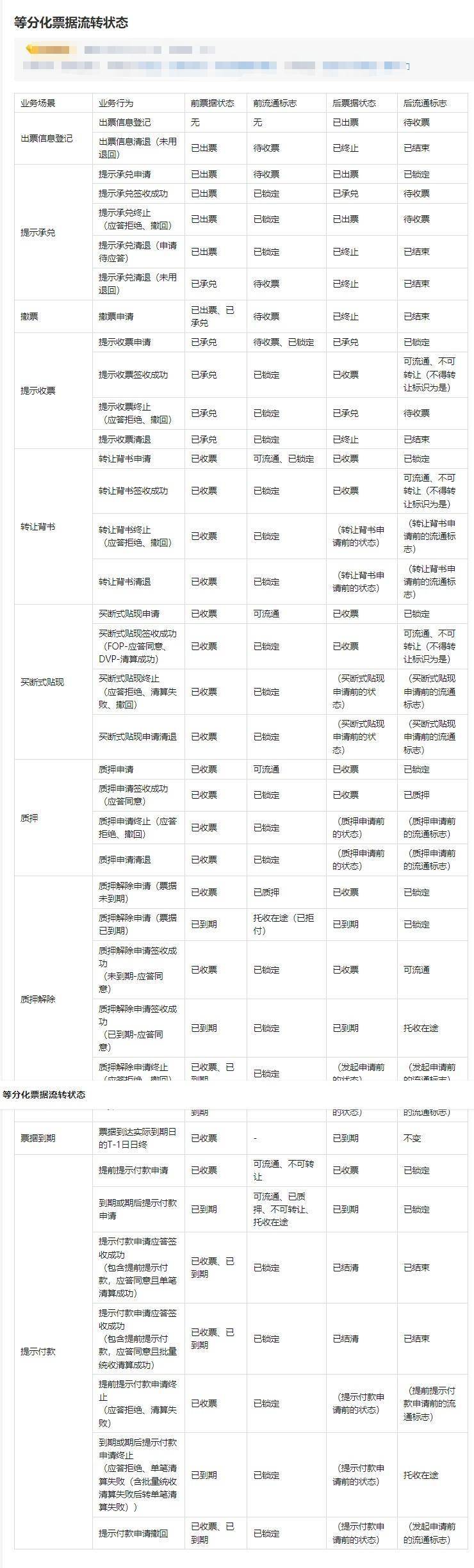 新一代票据状态，已出票已锁定汇票怎么处理？新手必读_搜狐网