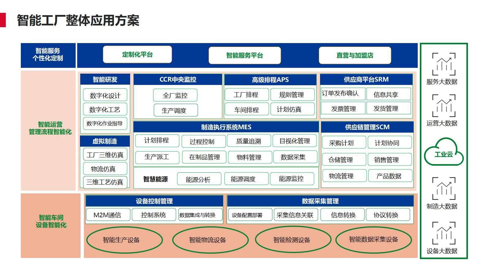 大连软件开发行业的新趋势与机遇