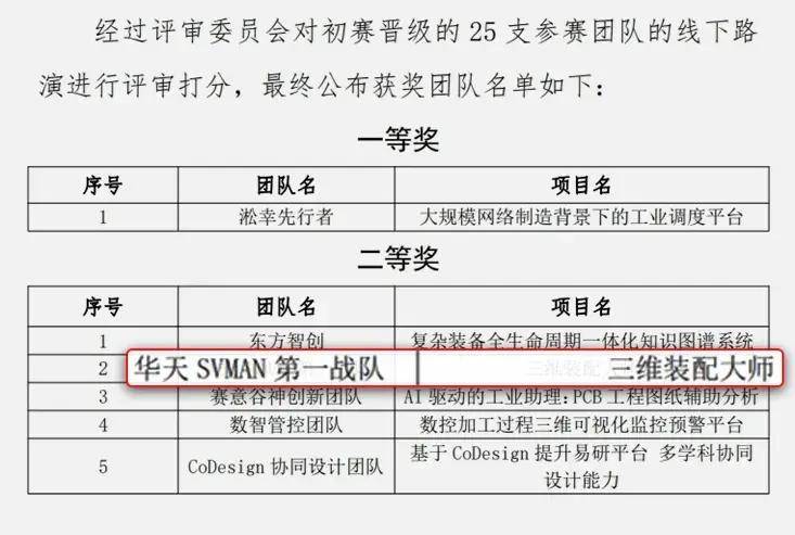 华天软件三维装配大师svman-a参加这场大赛荣获二等奖!