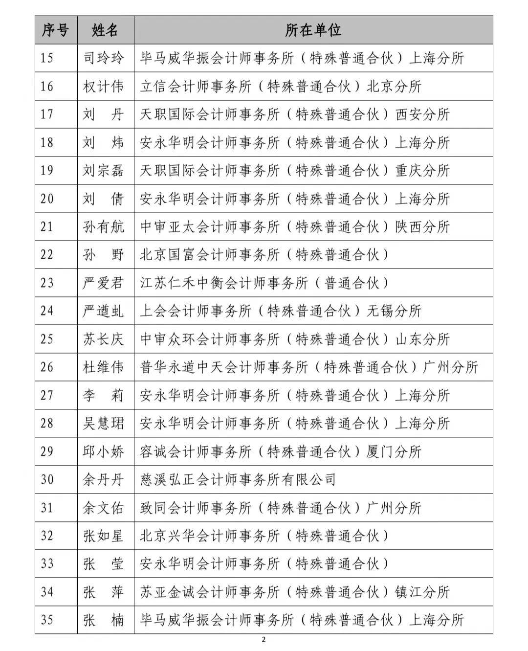 财政部副部长名单图片