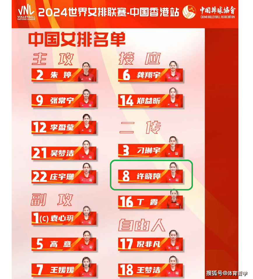 中国女排!蔡斌更换大名单,透露3则信息,2人基本无缘奥运会