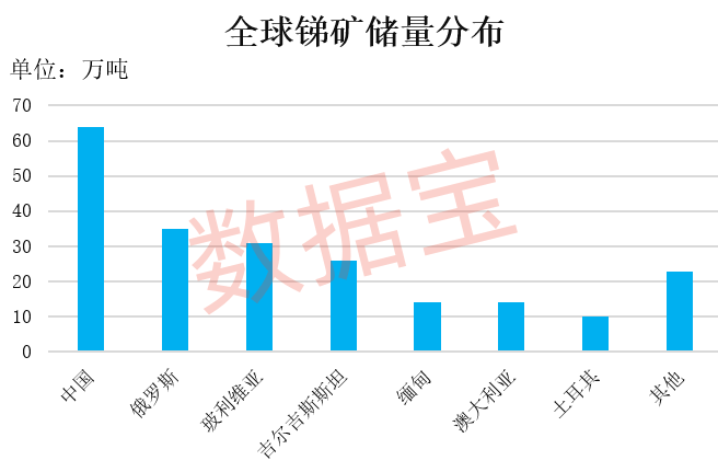 价格逼近15万元/吨，工业“味精”供应紧缺！概念股数量稀缺，2股强势抢跑 