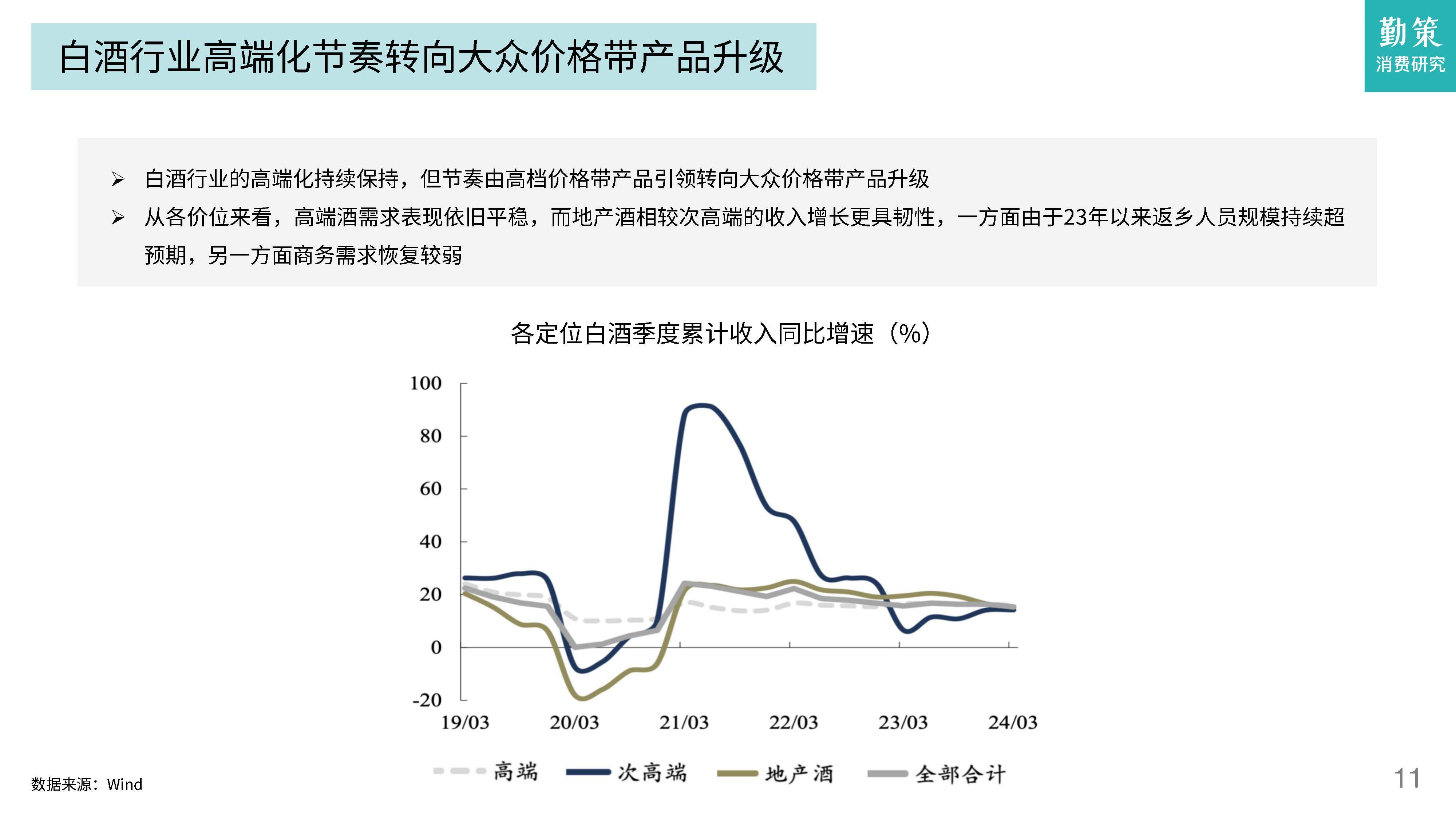 2024年白酒及零食行业发展趋势报告