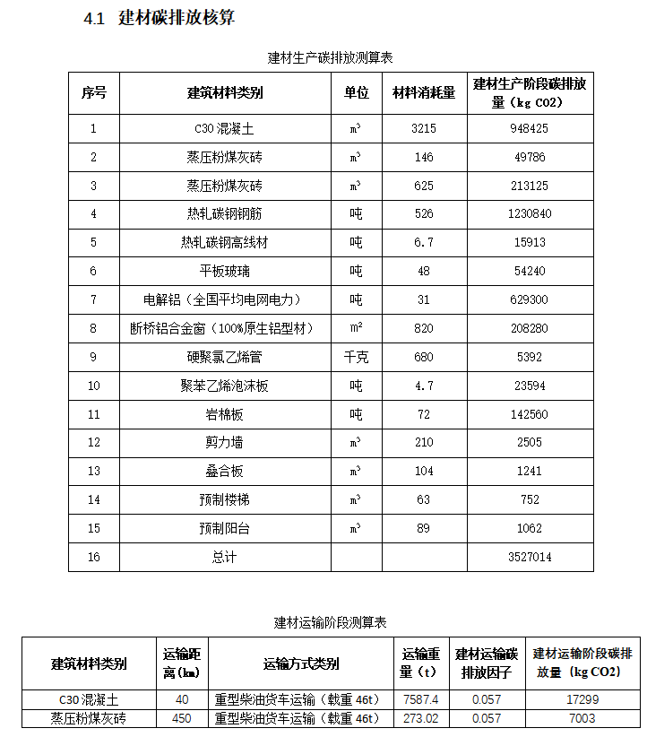 建筑碳排放计算:标准,模板,案例,解读