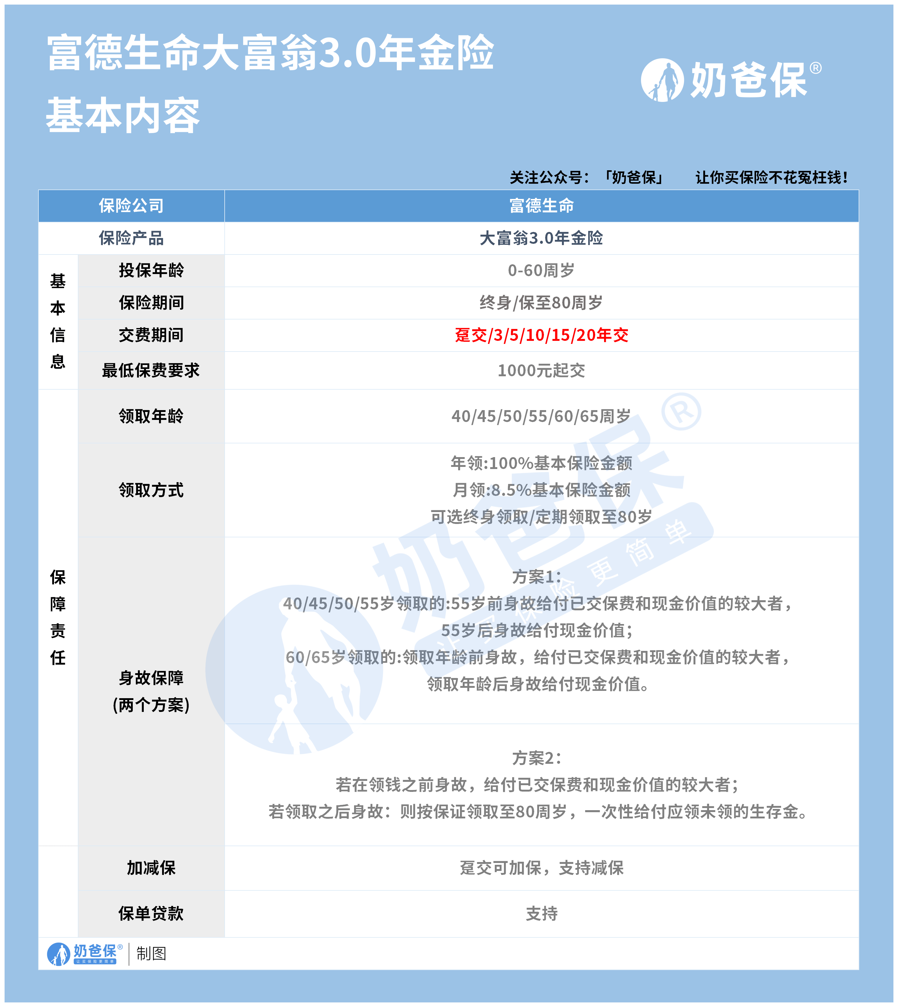 大富翁30年金怎么样?值得入手吗?