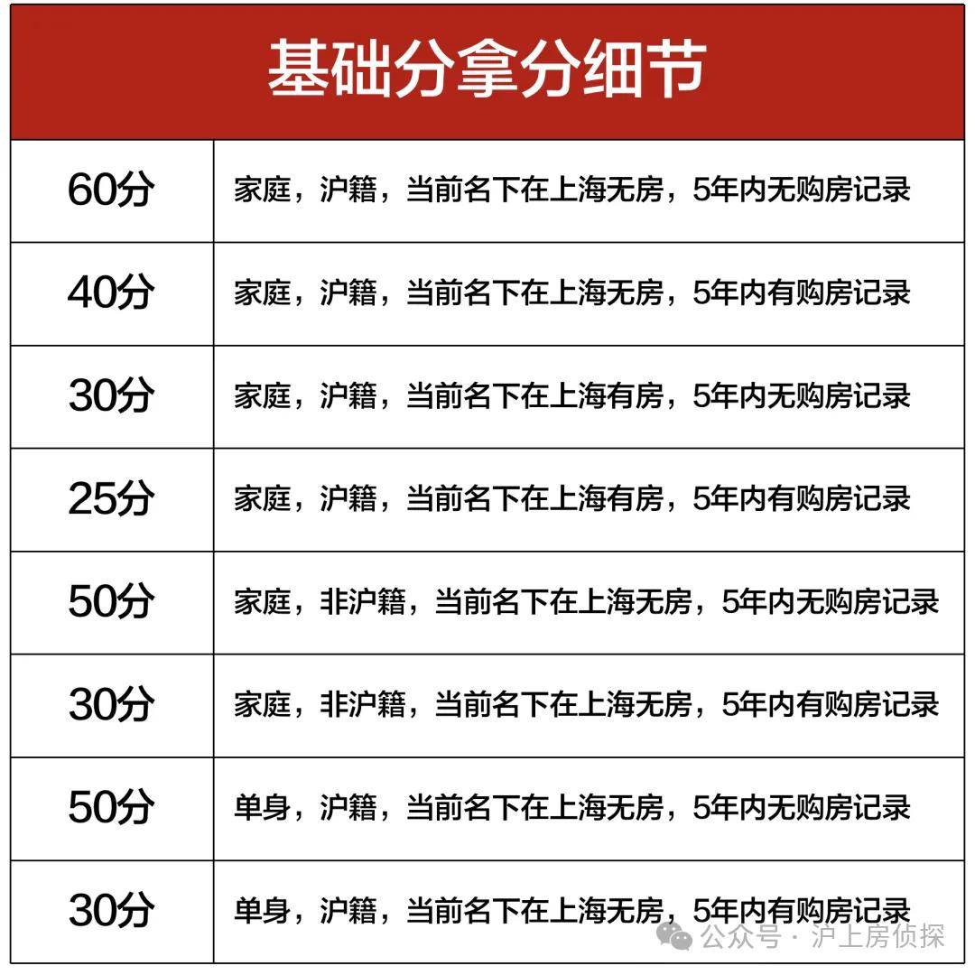 象屿江湾悦府(售楼处电话)首页网站|奉贤象屿江湾悦府