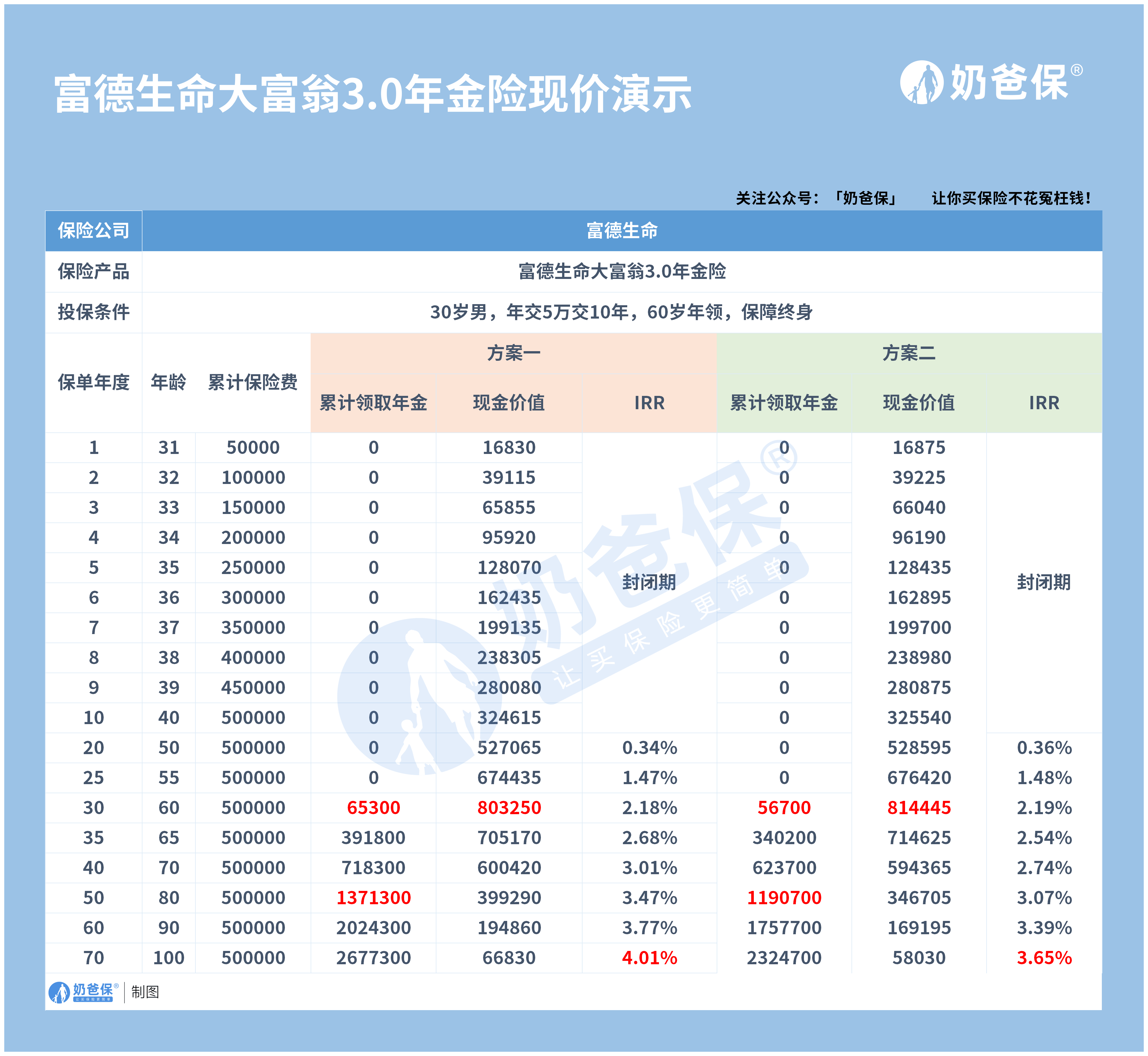 大富翁30年金怎么样?值得入手吗?