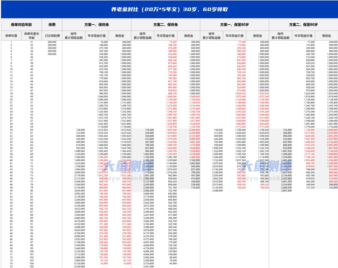 大富翁30 