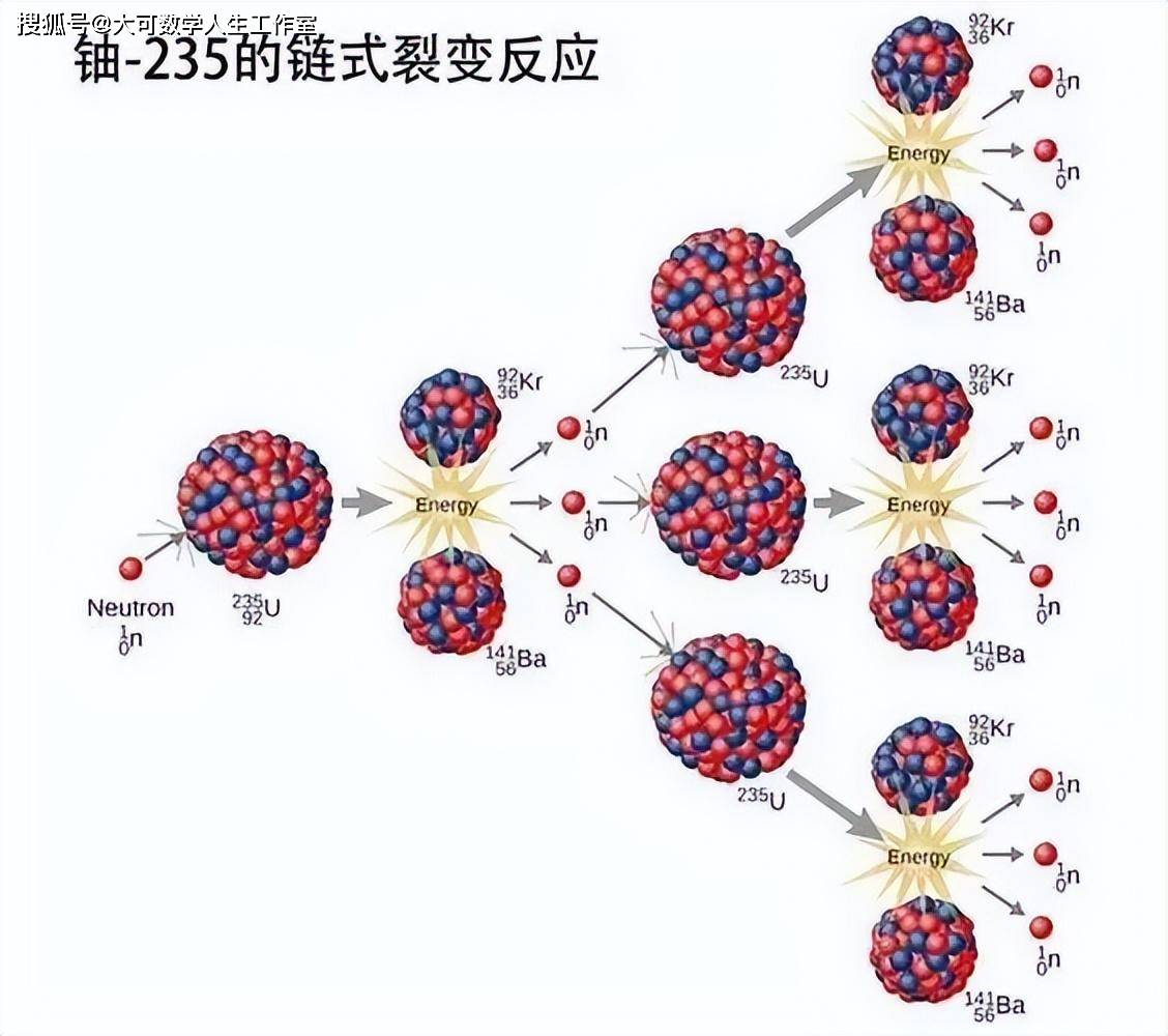 铀的原子结构示意图图片