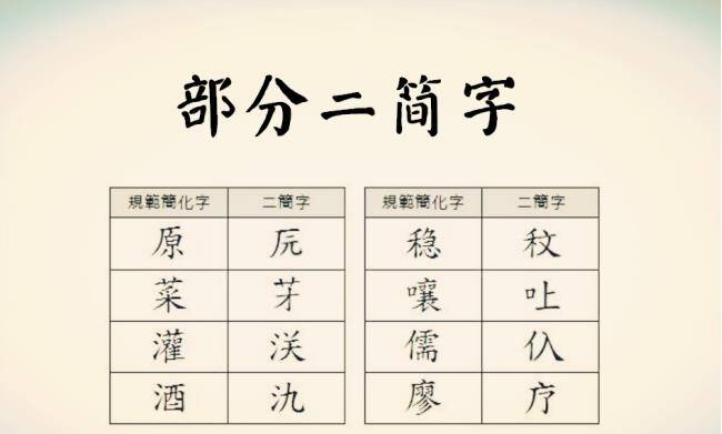 汉字经历过几次简化?其中的一次失败简化让很多人的姓氏彻底改变