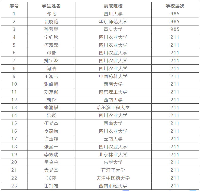 四川省2024年高考分数线_202l年四川高考分数线_二零二一年四川省高考分数线