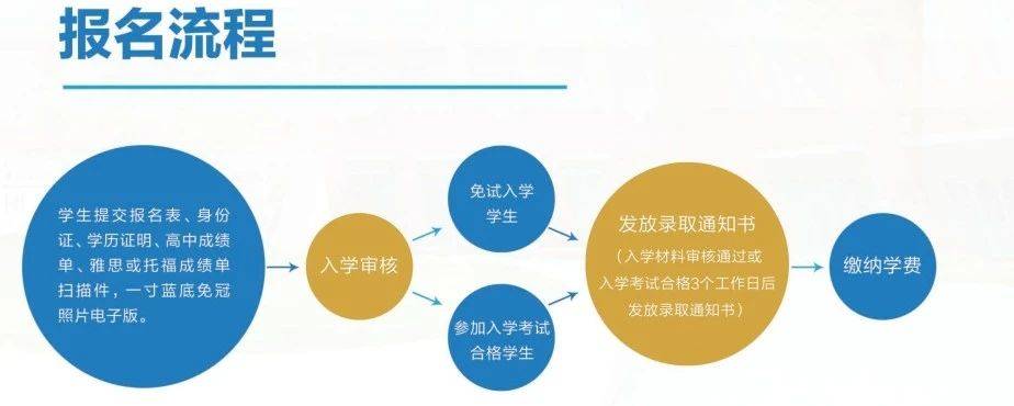 2022年北京高考分数线_北京2029高考分数线_2024年北京高考分数线