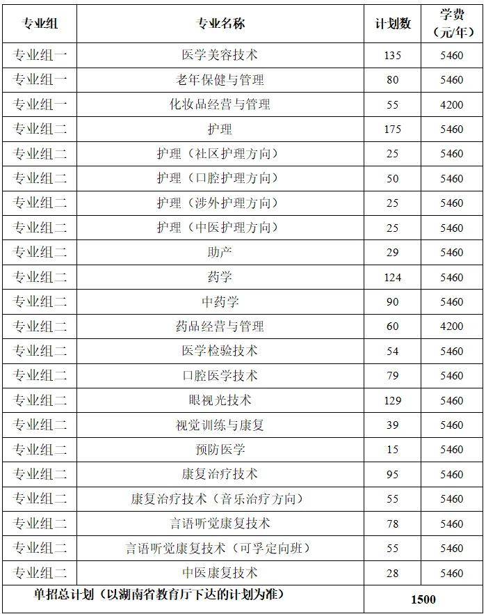 长沙卫生职业学院单招图片