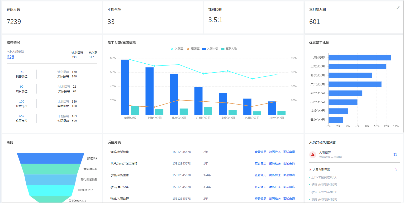 证券企业数据中心:领导驾驶舱,工作效率,业务运营数据一体化展现