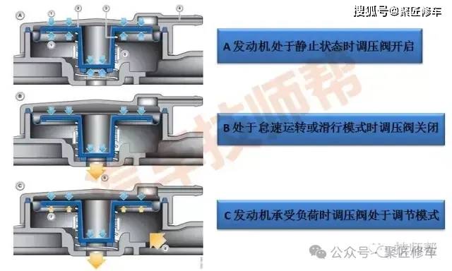 宝马e71n55发动机,怠速抖动亮发动机灯,解决问题却是小故障_搜狐汽车