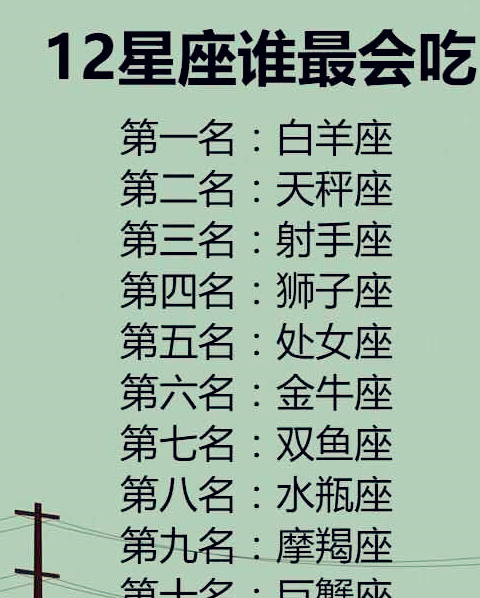 12星座谁最会吃?好好先生排行榜