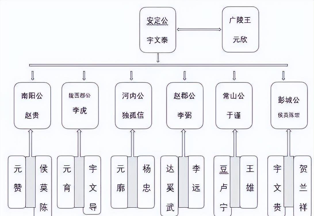 宇文泰儿子列表图片