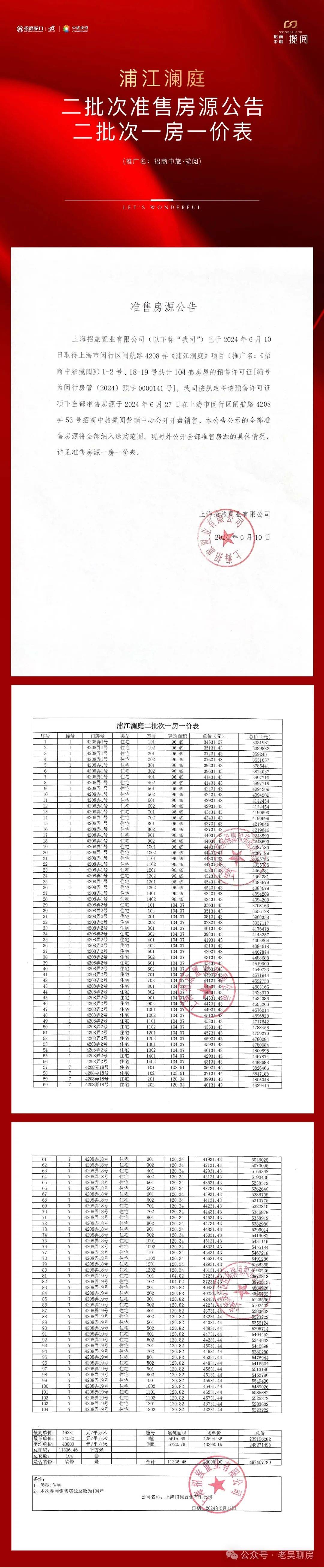 上海招商中旅揽阅二期6月12日认购在即!分析一下招商中旅揽阅值得买吗?-上海楼盘网