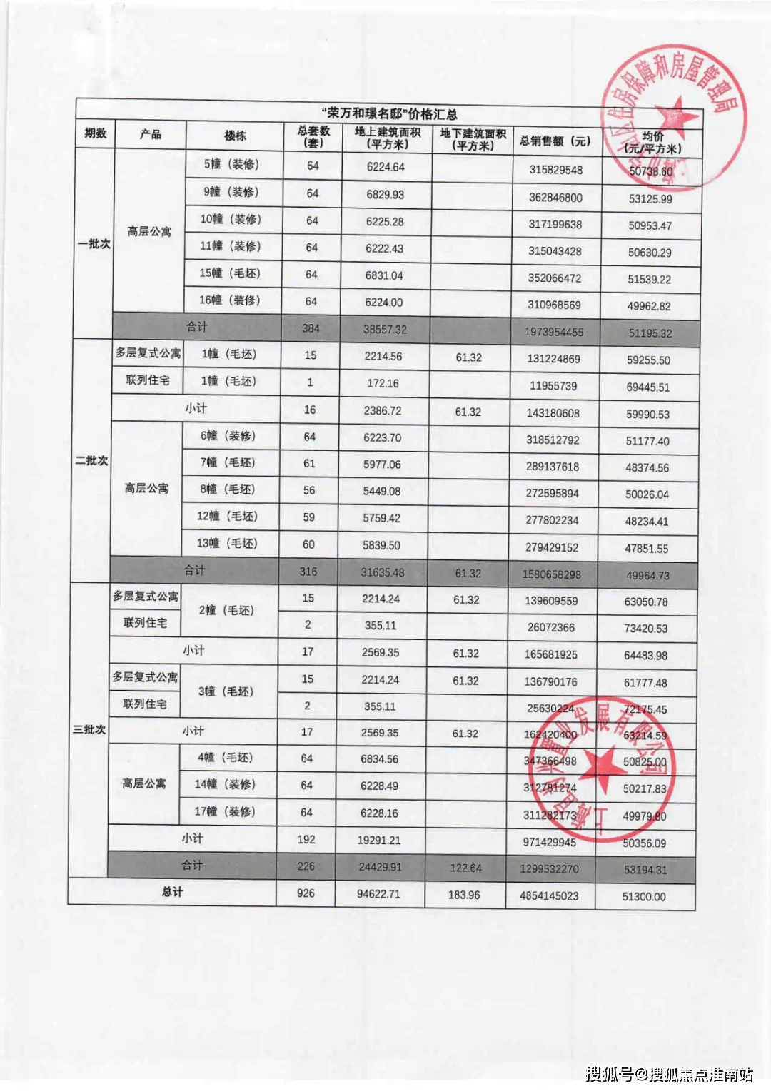 新四季都会售楼处地址→楼盘百科详情→24小时热线电话_开盘_项目