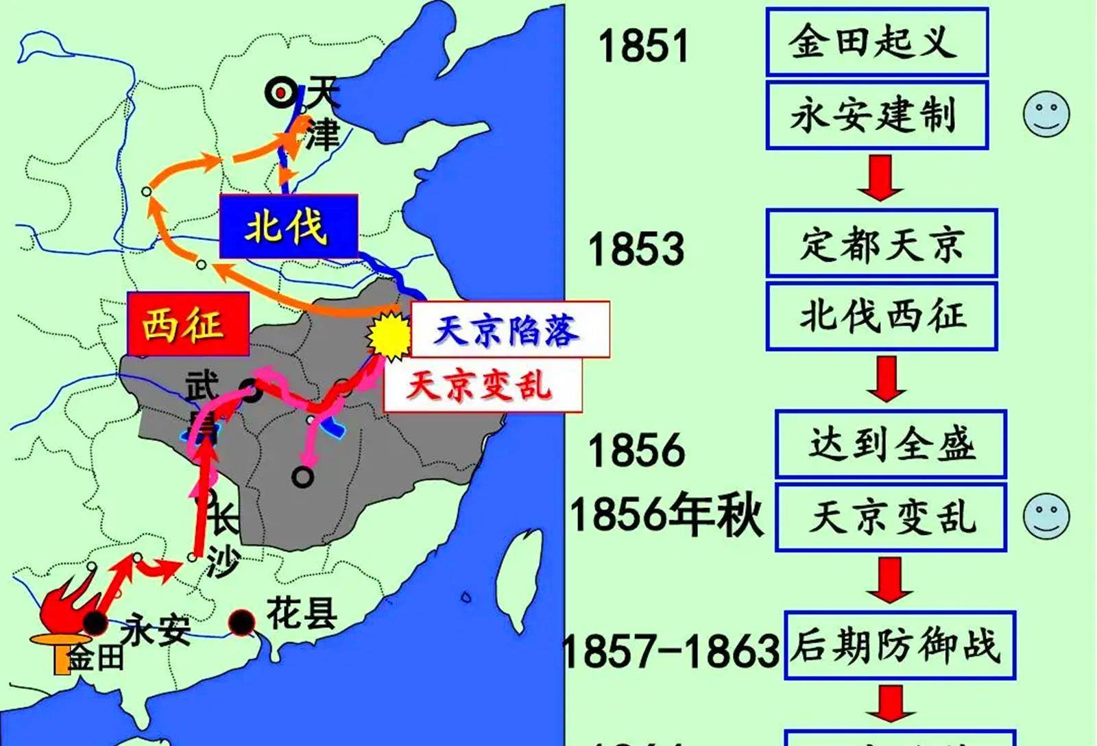 太平天国共封2700多个王,这些王分为几类?南京各王府在哪里?