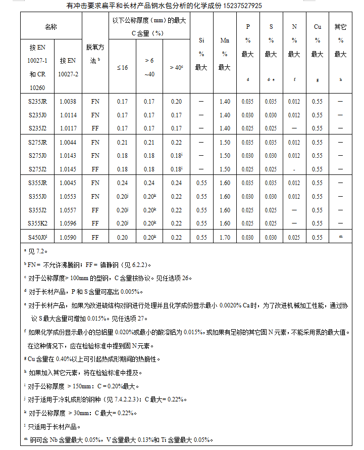 s355j2n执行标准en1002522004非合金结构钢交货技术条件