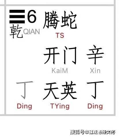 奇门遁甲案例 | "泰国佛牌"到底能不能招财?