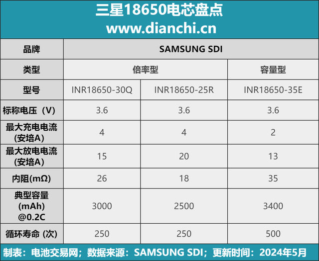 18650电池标识解读图片