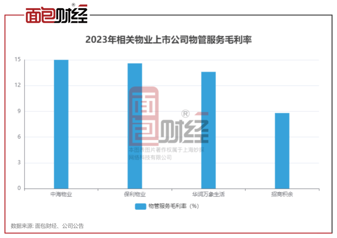 【物企观察】保利物业：财务状况稳健，第三方物管收入占比持续提升-保利物业2021年的目标是