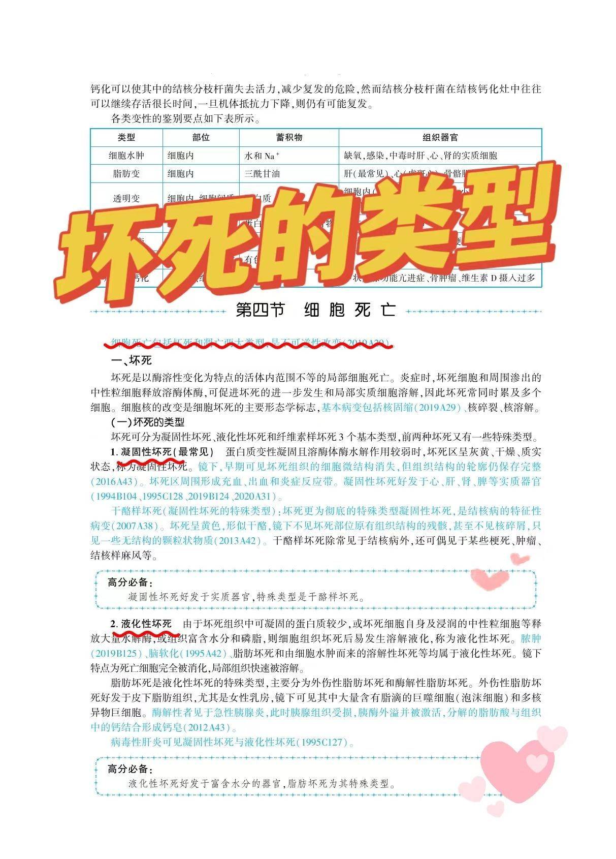 杨净考研西医-细胞死亡-坏死的类型