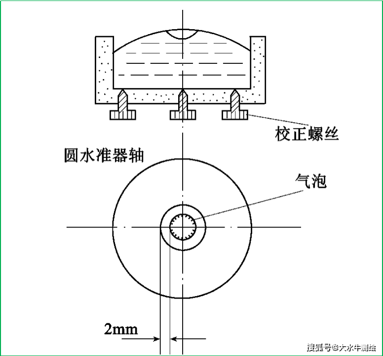 赛维板报丨rtk出现测量误差怎么办(2)