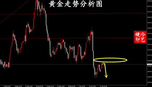 12黄金维持高空 原油短多上看