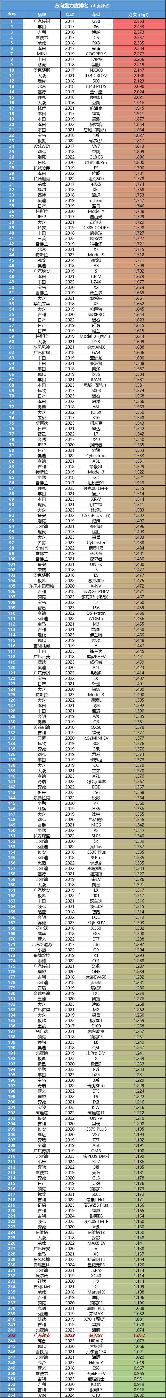 昊铂gt:想运动还要家用,这辆车正合适