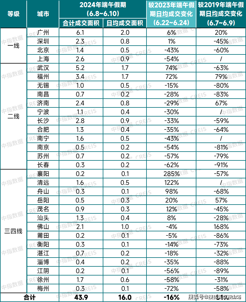 深圳珑樾山售楼处