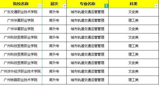 2024年城市轨道交通运营管理专业成人高考招生院校