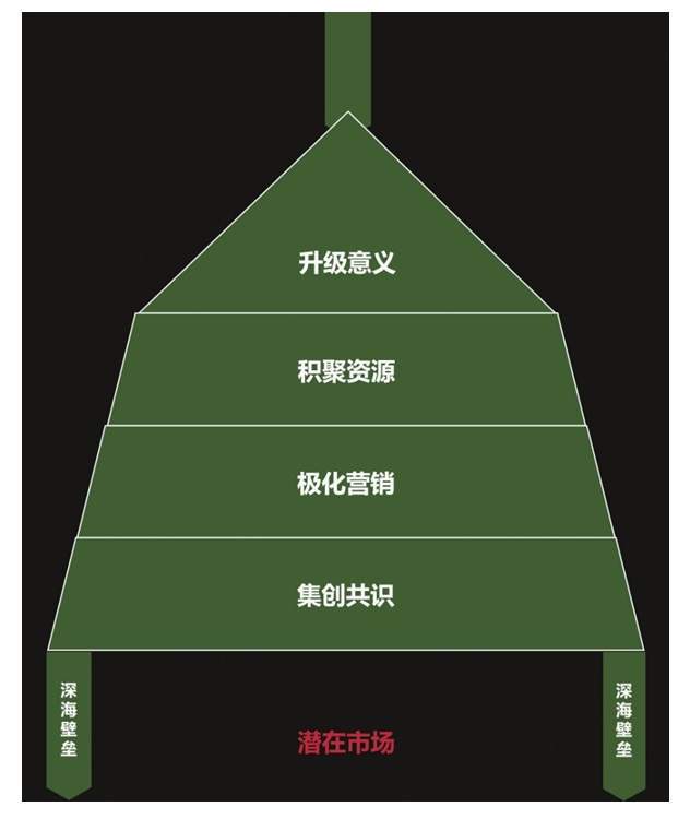 东方树叶的深海战略