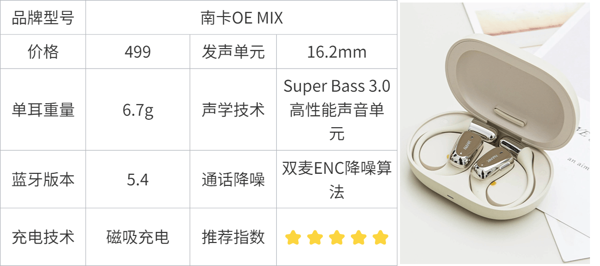 南卡、Cleer、韶音、Oladance热门开放式耳机测评，一文教你选到最合适的款！