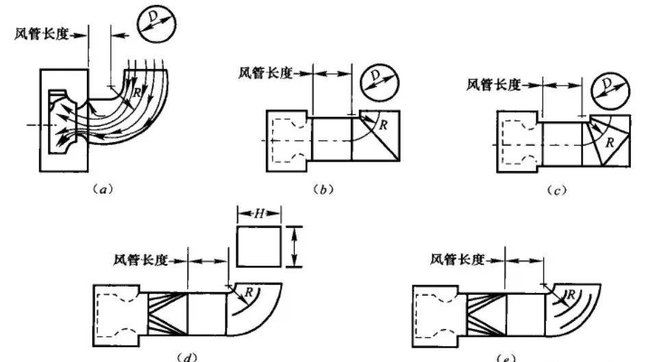 方形风管弯头怎么画图片