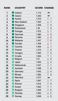 2024年亚洲人口排名_2023年亚洲国家和地区GDP、人均GDP排名(2)