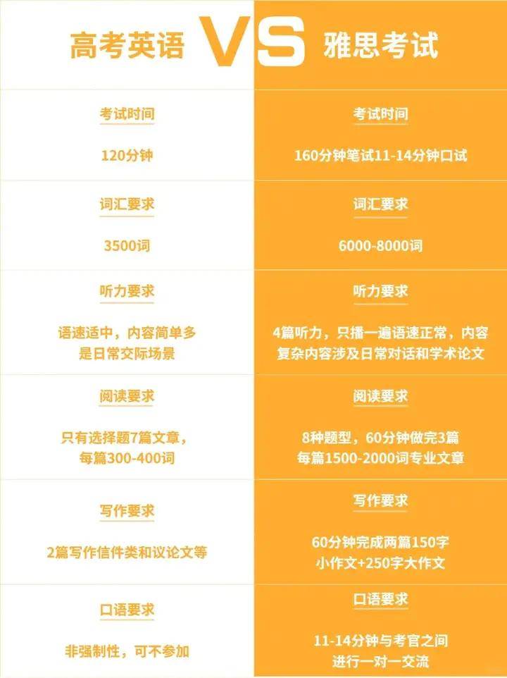 留学澳大利亚雅思条件要求_澳大利亚留学条件雅思_留学澳大利亚雅思条件有哪些