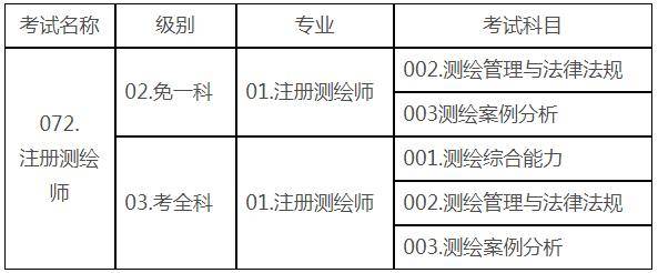 陕西人事考试网:2024年注册测绘师报名时间6月20日至27日