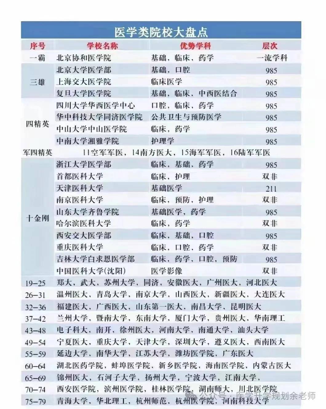 云南各大学取分线_云南大学分数线_云南的大学录取分