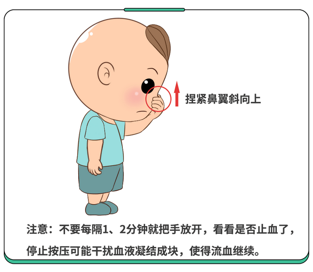 孩子老流鼻血是白血病吗？