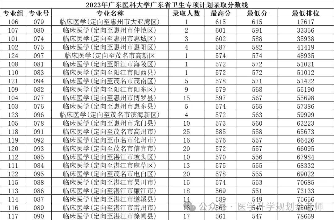 云南的大学录取分_云南各大学取分线_云南大学分数线