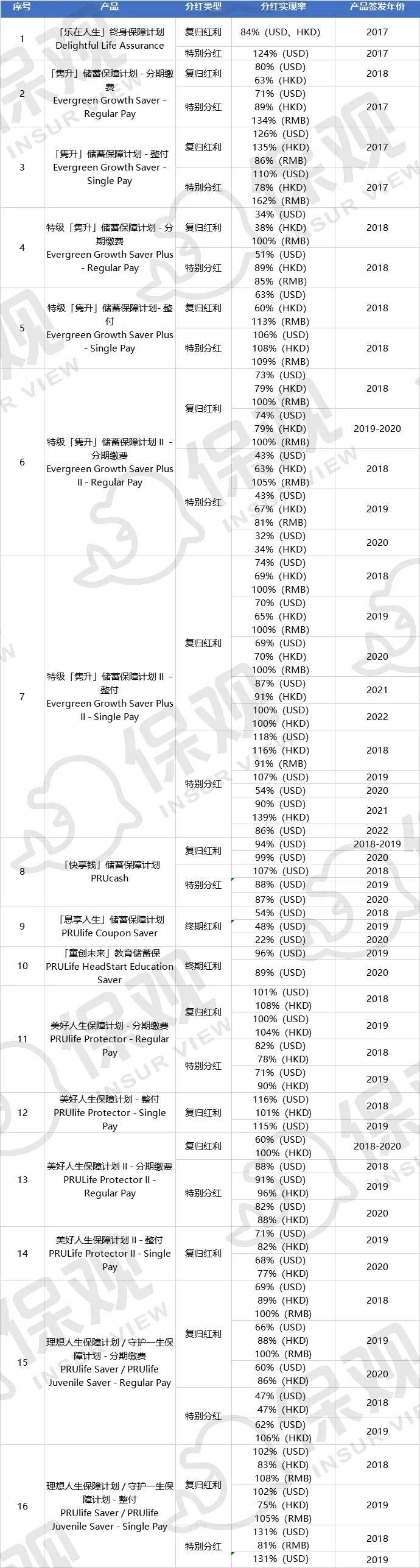 分红怎么计算(股东分红怎么计算)