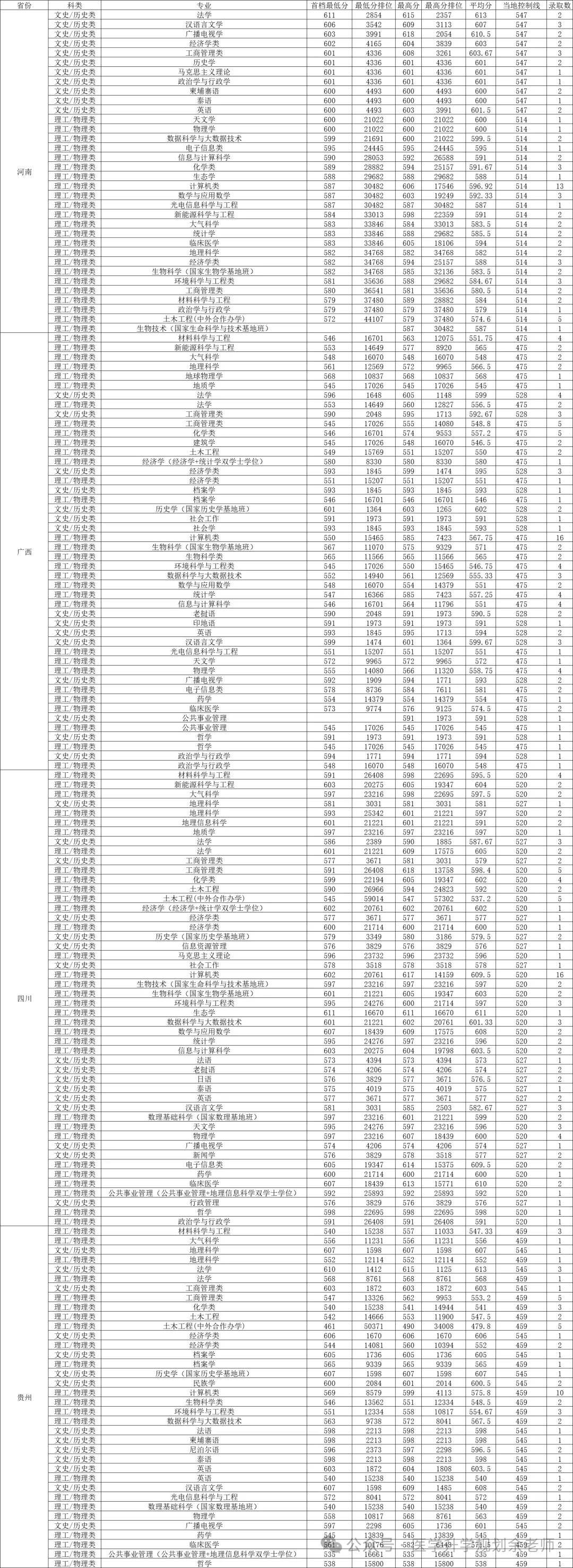 2023年曲靖應用技術學校錄取分數線_曲靖職業技術學院錄取線_曲靖技師學院錄取分數線