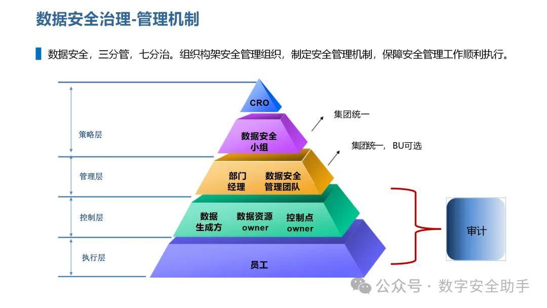 数据安全治理20240615(pptx)