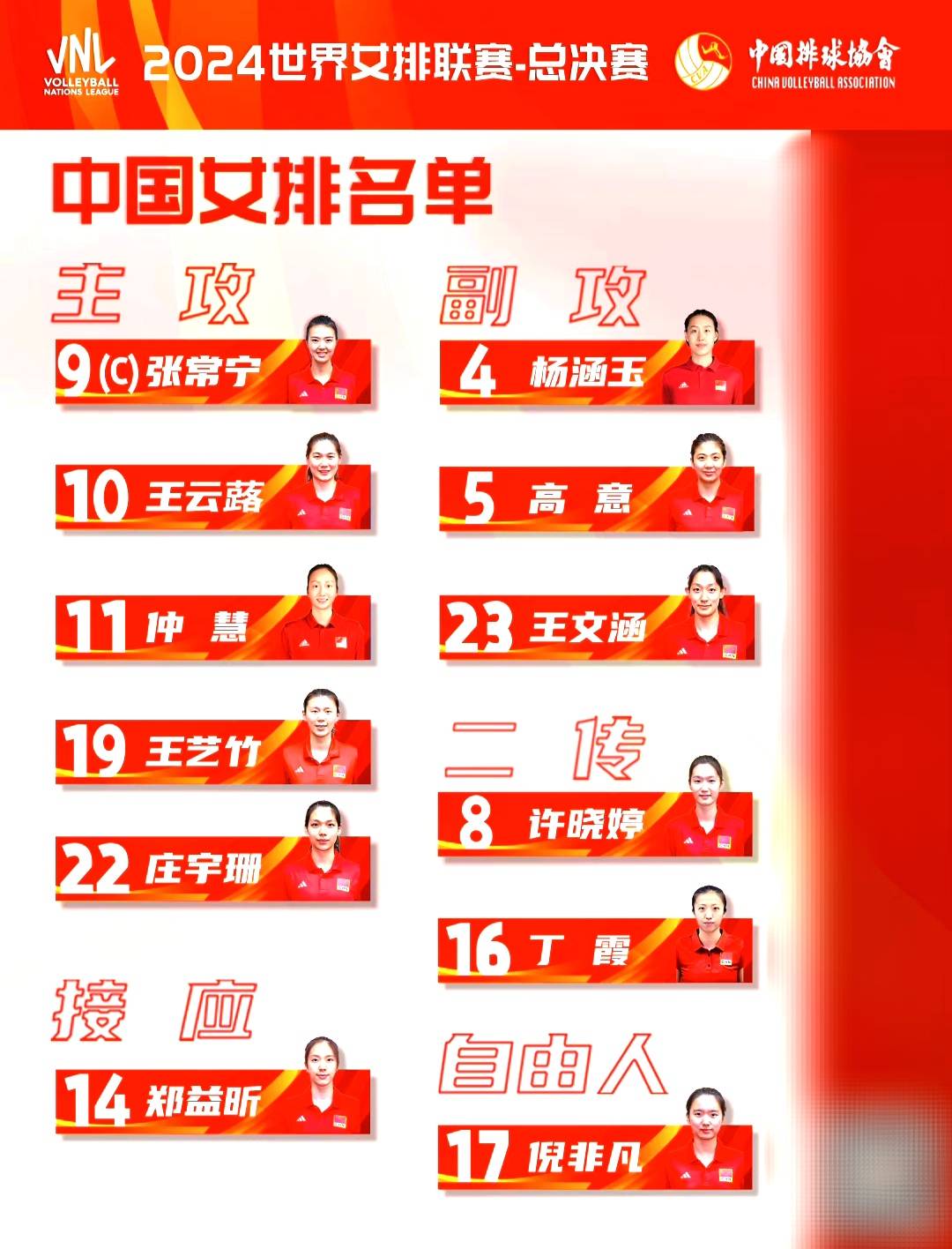 中国女排世联赛总决赛名单出炉:奥运会名单已经呼之欲出!