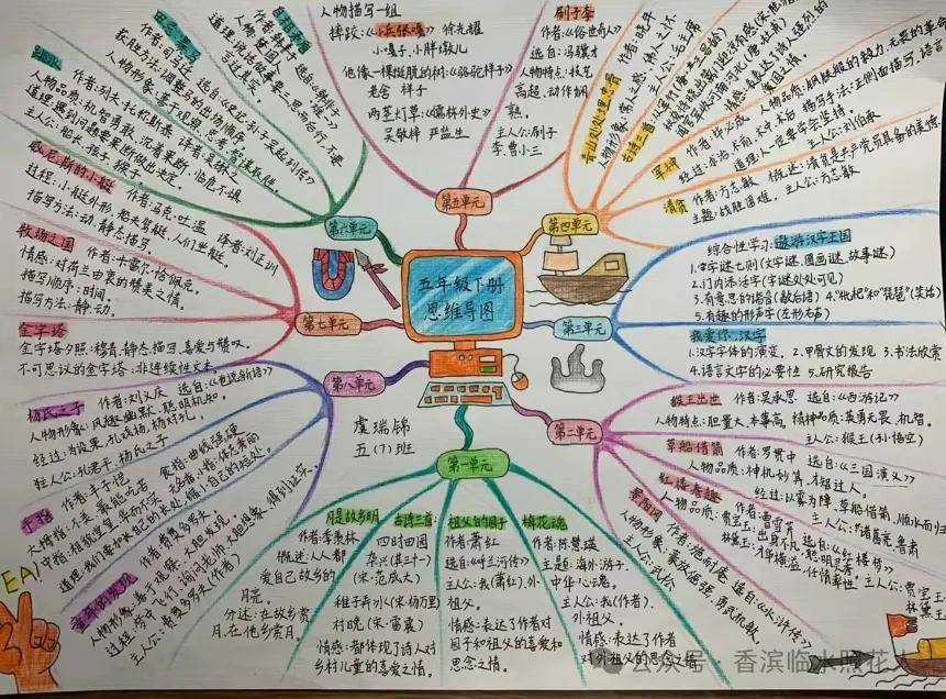 的创意作文——统编四下思维导图介绍自己】杜朗慕《我的"自画像"》