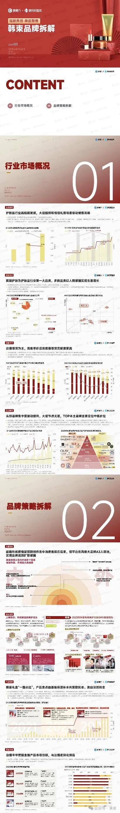 蝉妈妈：2024韩束品牌拆解报告